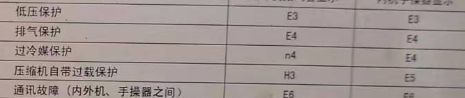 临西空调电话在哪里找